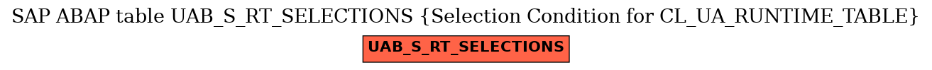 E-R Diagram for table UAB_S_RT_SELECTIONS (Selection Condition for CL_UA_RUNTIME_TABLE)