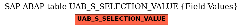 E-R Diagram for table UAB_S_SELECTION_VALUE (Field Values)