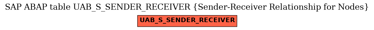 E-R Diagram for table UAB_S_SENDER_RECEIVER (Sender-Receiver Relationship for Nodes)