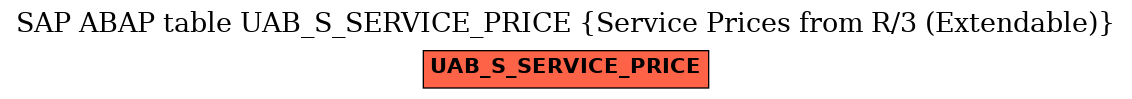 E-R Diagram for table UAB_S_SERVICE_PRICE (Service Prices from R/3 (Extendable))