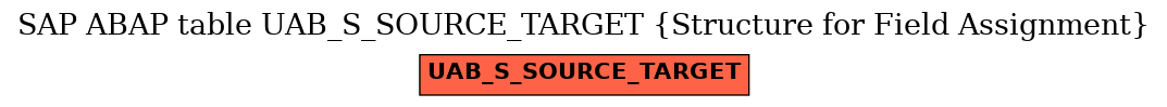 E-R Diagram for table UAB_S_SOURCE_TARGET (Structure for Field Assignment)