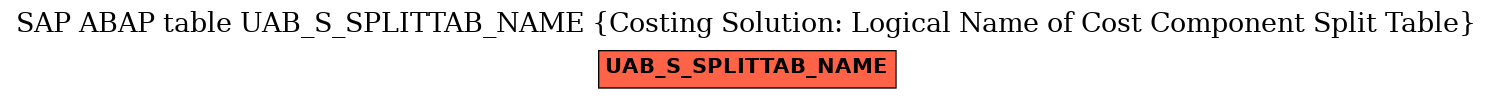 E-R Diagram for table UAB_S_SPLITTAB_NAME (Costing Solution: Logical Name of Cost Component Split Table)