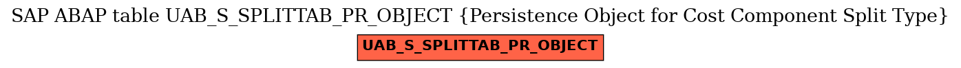 E-R Diagram for table UAB_S_SPLITTAB_PR_OBJECT (Persistence Object for Cost Component Split Type)