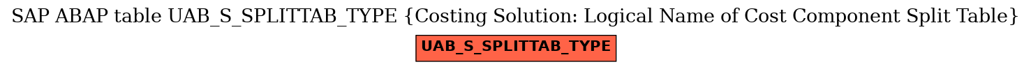 E-R Diagram for table UAB_S_SPLITTAB_TYPE (Costing Solution: Logical Name of Cost Component Split Table)