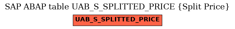 E-R Diagram for table UAB_S_SPLITTED_PRICE (Split Price)