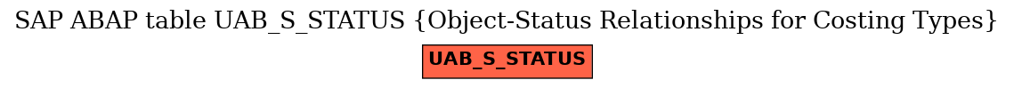 E-R Diagram for table UAB_S_STATUS (Object-Status Relationships for Costing Types)