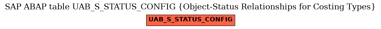 E-R Diagram for table UAB_S_STATUS_CONFIG (Object-Status Relationships for Costing Types)