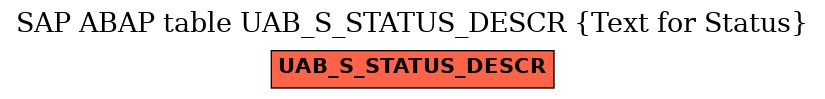 E-R Diagram for table UAB_S_STATUS_DESCR (Text for Status)