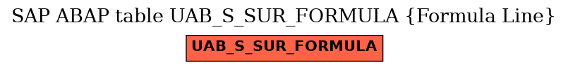 E-R Diagram for table UAB_S_SUR_FORMULA (Formula Line)