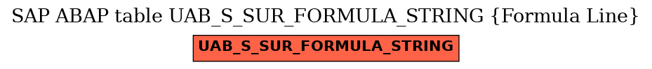 E-R Diagram for table UAB_S_SUR_FORMULA_STRING (Formula Line)
