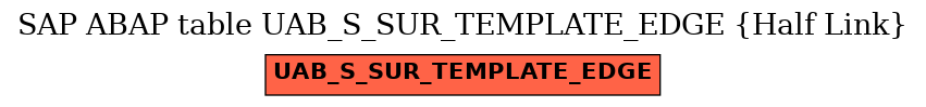 E-R Diagram for table UAB_S_SUR_TEMPLATE_EDGE (Half Link)