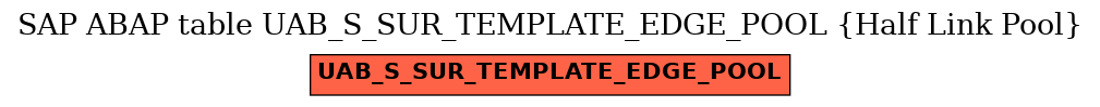 E-R Diagram for table UAB_S_SUR_TEMPLATE_EDGE_POOL (Half Link Pool)