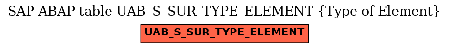 E-R Diagram for table UAB_S_SUR_TYPE_ELEMENT (Type of Element)