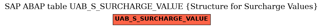 E-R Diagram for table UAB_S_SURCHARGE_VALUE (Structure for Surcharge Values)