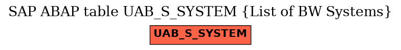 E-R Diagram for table UAB_S_SYSTEM (List of BW Systems)