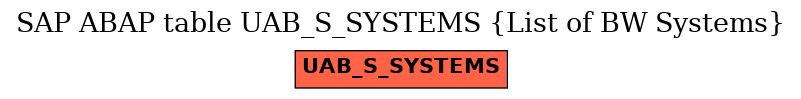 E-R Diagram for table UAB_S_SYSTEMS (List of BW Systems)