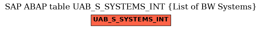 E-R Diagram for table UAB_S_SYSTEMS_INT (List of BW Systems)