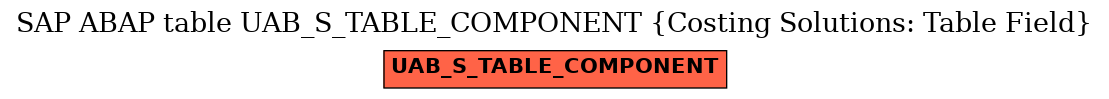 E-R Diagram for table UAB_S_TABLE_COMPONENT (Costing Solutions: Table Field)