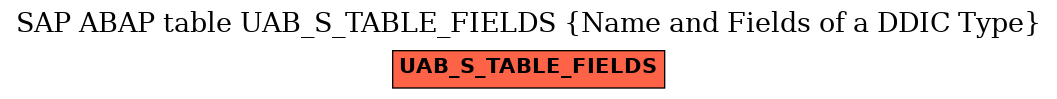 E-R Diagram for table UAB_S_TABLE_FIELDS (Name and Fields of a DDIC Type)