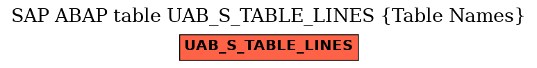E-R Diagram for table UAB_S_TABLE_LINES (Table Names)