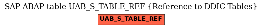 E-R Diagram for table UAB_S_TABLE_REF (Reference to DDIC Tables)