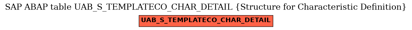 E-R Diagram for table UAB_S_TEMPLATECO_CHAR_DETAIL (Structure for Characteristic Definition)