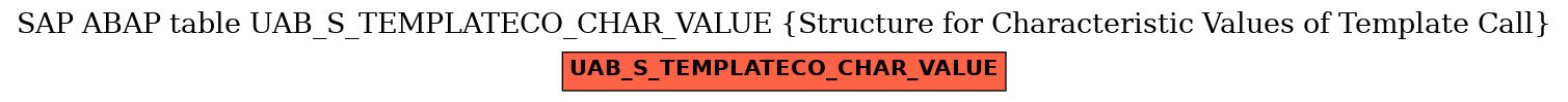 E-R Diagram for table UAB_S_TEMPLATECO_CHAR_VALUE (Structure for Characteristic Values of Template Call)