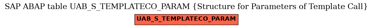 E-R Diagram for table UAB_S_TEMPLATECO_PARAM (Structure for Parameters of Template Call)