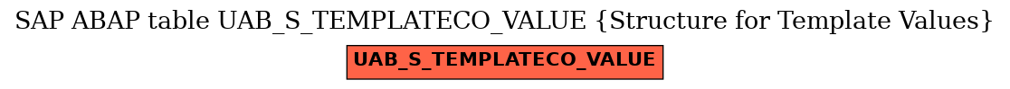 E-R Diagram for table UAB_S_TEMPLATECO_VALUE (Structure for Template Values)