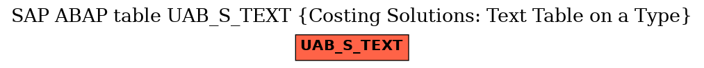 E-R Diagram for table UAB_S_TEXT (Costing Solutions: Text Table on a Type)