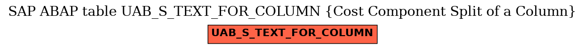 E-R Diagram for table UAB_S_TEXT_FOR_COLUMN (Cost Component Split of a Column)