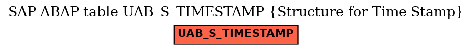 E-R Diagram for table UAB_S_TIMESTAMP (Structure for Time Stamp)