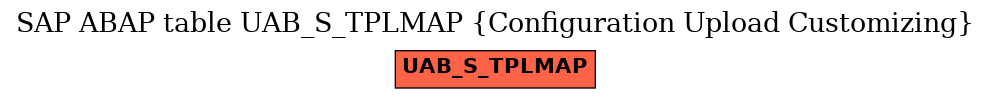 E-R Diagram for table UAB_S_TPLMAP (Configuration Upload Customizing)