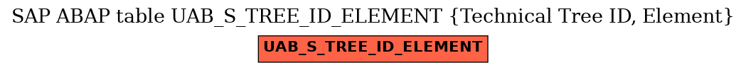 E-R Diagram for table UAB_S_TREE_ID_ELEMENT (Technical Tree ID, Element)