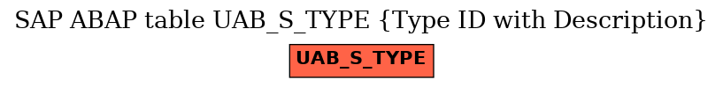 E-R Diagram for table UAB_S_TYPE (Type ID with Description)