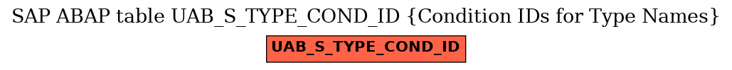 E-R Diagram for table UAB_S_TYPE_COND_ID (Condition IDs for Type Names)