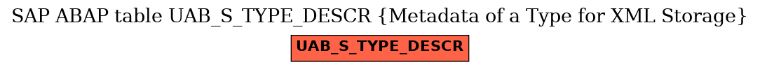 E-R Diagram for table UAB_S_TYPE_DESCR (Metadata of a Type for XML Storage)