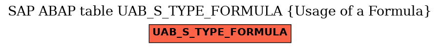 E-R Diagram for table UAB_S_TYPE_FORMULA (Usage of a Formula)