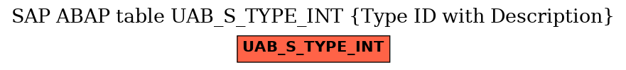 E-R Diagram for table UAB_S_TYPE_INT (Type ID with Description)