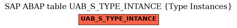 E-R Diagram for table UAB_S_TYPE_INTANCE (Type Instances)