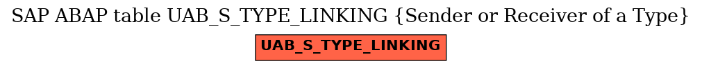 E-R Diagram for table UAB_S_TYPE_LINKING (Sender or Receiver of a Type)