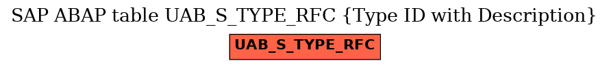 E-R Diagram for table UAB_S_TYPE_RFC (Type ID with Description)