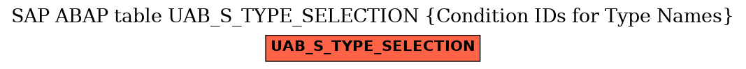 E-R Diagram for table UAB_S_TYPE_SELECTION (Condition IDs for Type Names)