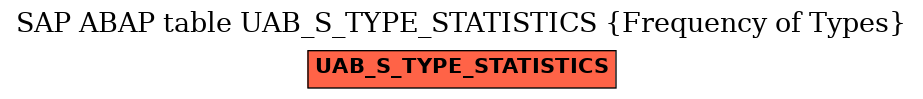 E-R Diagram for table UAB_S_TYPE_STATISTICS (Frequency of Types)