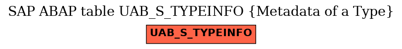 E-R Diagram for table UAB_S_TYPEINFO (Metadata of a Type)