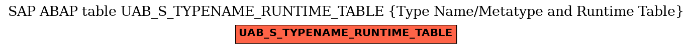 E-R Diagram for table UAB_S_TYPENAME_RUNTIME_TABLE (Type Name/Metatype and Runtime Table)