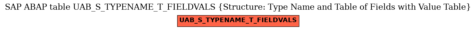 E-R Diagram for table UAB_S_TYPENAME_T_FIELDVALS (Structure: Type Name and Table of Fields with Value Table)