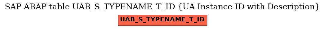 E-R Diagram for table UAB_S_TYPENAME_T_ID (UA Instance ID with Description)