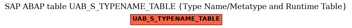 E-R Diagram for table UAB_S_TYPENAME_TABLE (Type Name/Metatype and Runtime Table)