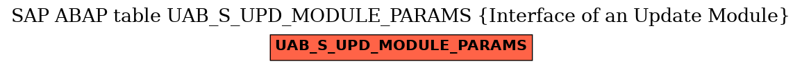 E-R Diagram for table UAB_S_UPD_MODULE_PARAMS (Interface of an Update Module)